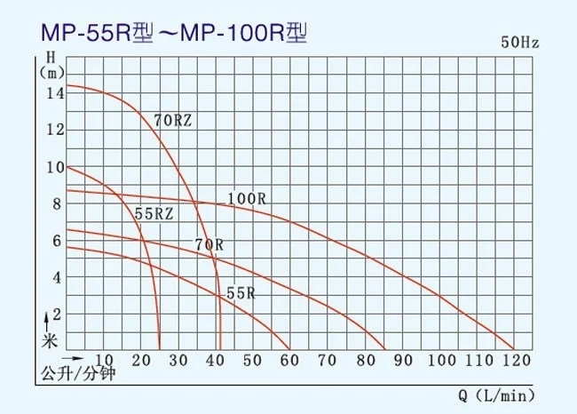 MP-100 50 Гц 220 В хорошее качество MP Мини Пластик магнитного химический насос