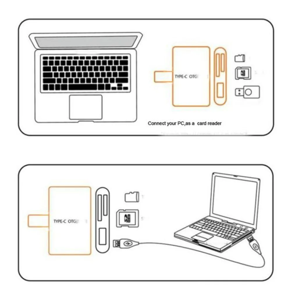 CHUYI Mini 4-in-1 USB Phone Type C HUB USB-C Multifunction 2.0 OTG/SD/TF Card Reader With Micro USB Charge Ports Hub For Laptop