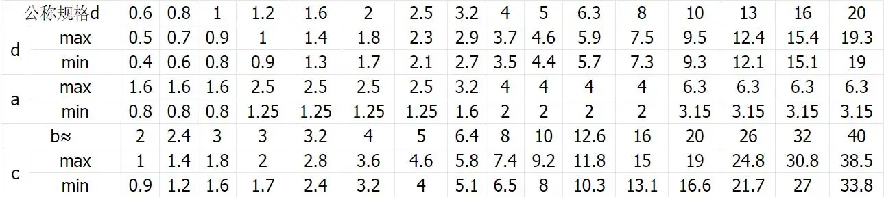 200 шт 100 шт M1 M1.2 M1.5 M2 M2.5 304 из нержавеющей стали открывающийся штифт шпилька шплинт U штифт