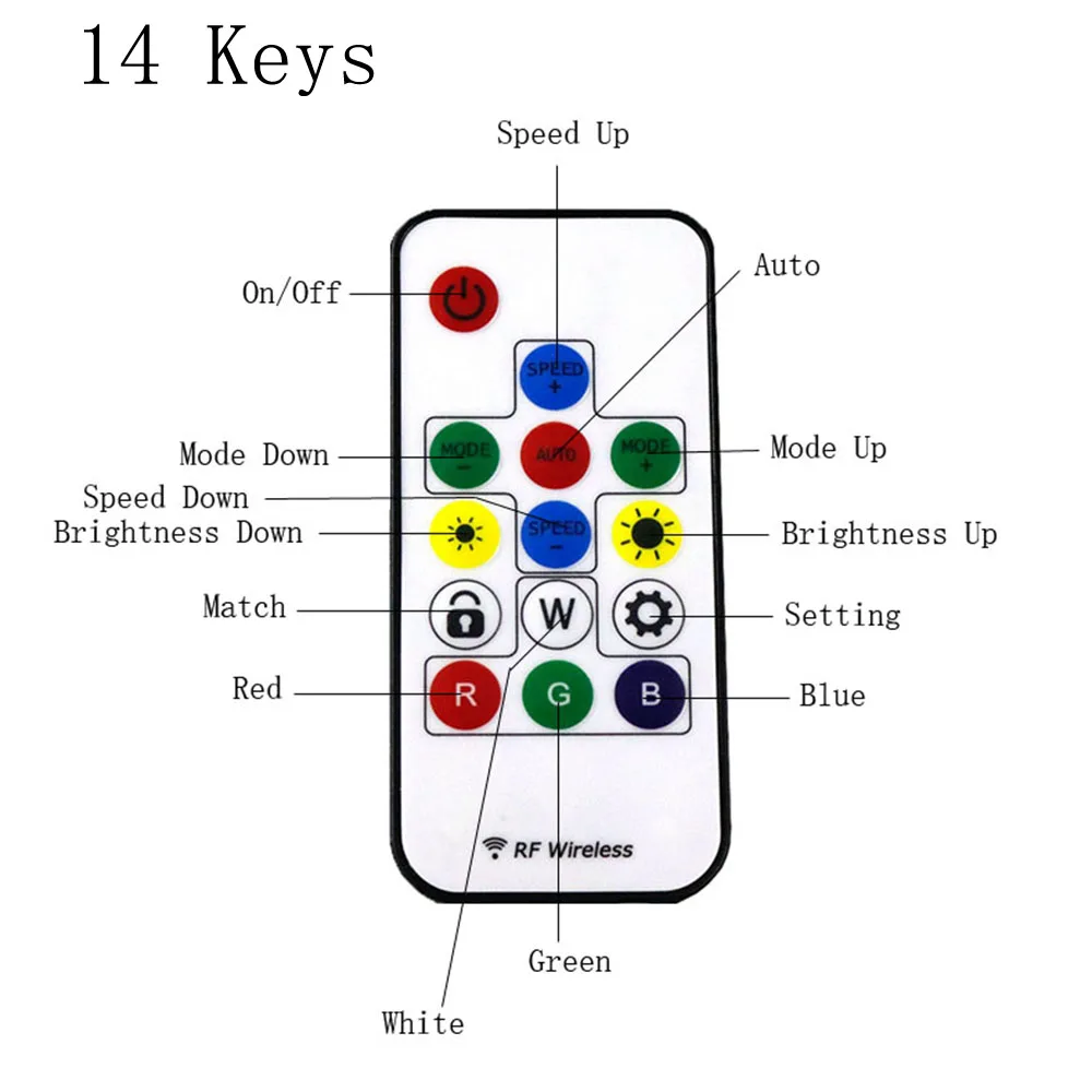 USB Pixel RGB Светодиодная лента пульт дистанционного управления Мини 3key RF14key 17key