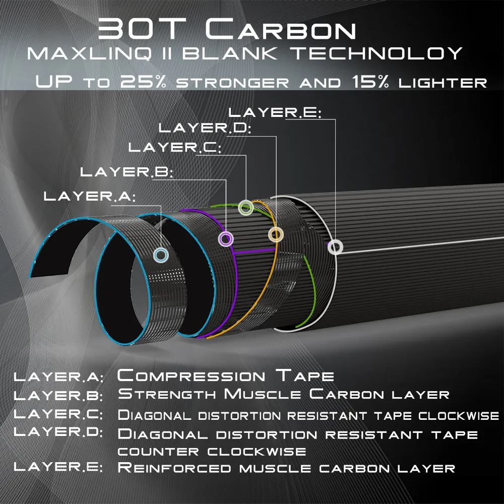 Maximumcatch 3/4/5/6/7/8/9/10/12 WT Fly стержень с высоким содержанием углерода волокна быстрое действие Fly Удочка с Cordura трубки Fly удочка