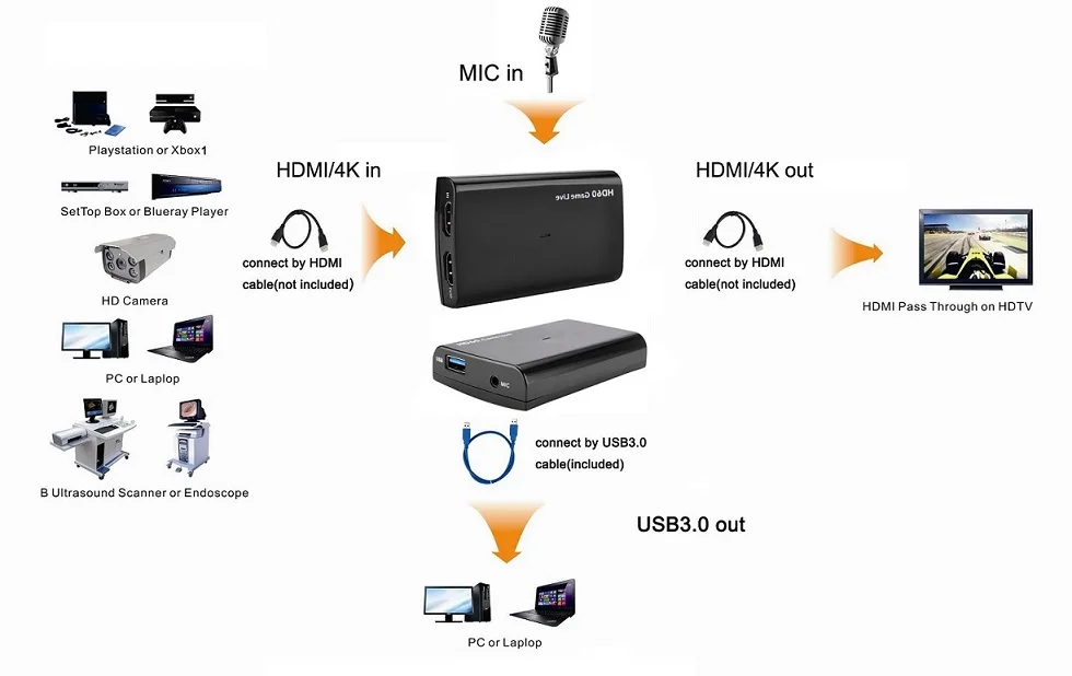 Карта захвата видео HDMI USB 3 0 4K Mic HD 1080P 60fps игровой видеорегистратор для PS34 Xbox TV BOX