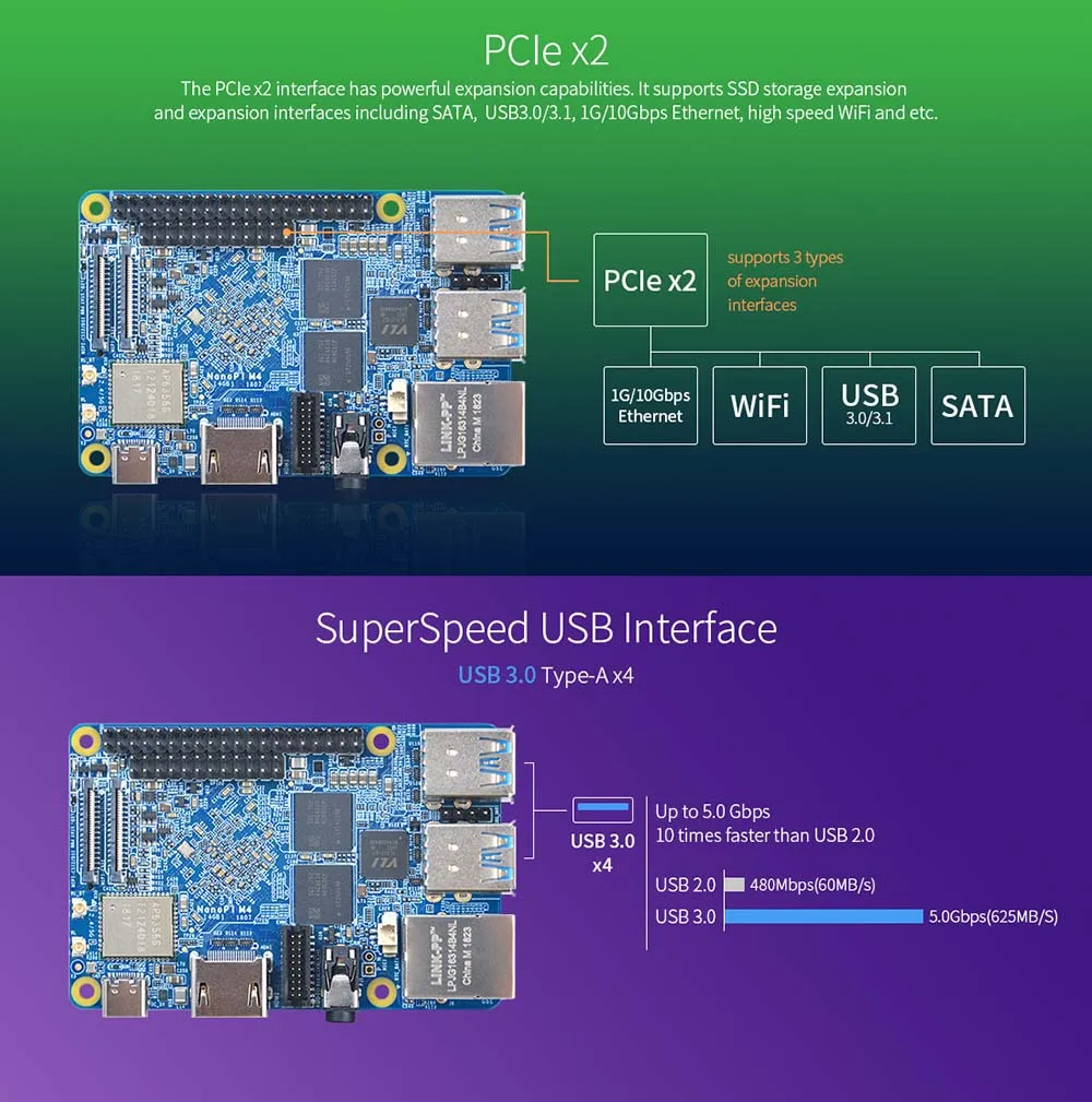 FriendlyARM NanoPi M4 2 ГБ/4 ГБ DDR3 Rockchip RK3399 SoC 2,4G и 5G двухдиапазонный WiFi, Поддержка Android 8,1 Ubuntu, AI и глубокого обучения