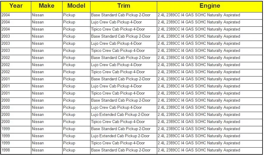 1 шт. x для NISSAN Patrol 4x4 PU 90-up TATA Sumo все, для FORD Maverick 90-> блокировка колес концентраторы B021HP AVM445HP