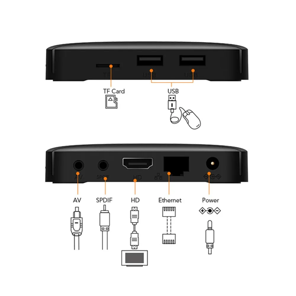 Tanix TX3 мини L Смарт ТВ приставка Android 7 1 Amlogic S905W 4K 2 Гб 16 H.265 4G WiFi 100 Мбит/с