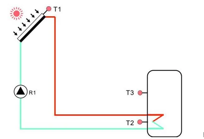 Controlador de Aquecedor de Água Usado para o Sistema de Água Solar Quente Pressurizado Separado 12v Cheap Coletores solares