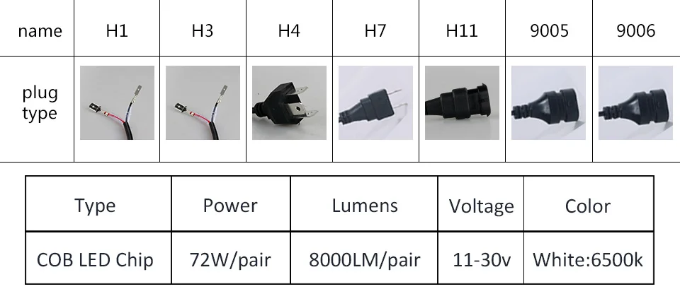 2PC LED Car Light H7 H4 LED H1 H3 HB4 9005 9006 9012 Headlight Driving Passing Beam Fog Light Replacement for Cars Headlamp (13)