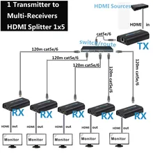 1x5 HDMI over IP Extender 1 Sender 5 Receiver via Cat5e Cat6 HDMI Transmitter Cat5 to