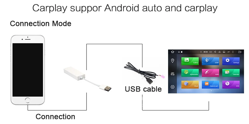 Top Android 9.0 Car GPS Navigation DVD Player For Mazda3/Mazda 3 2003-2009 multimedia player head unit stereo HD radio tape recorder 13