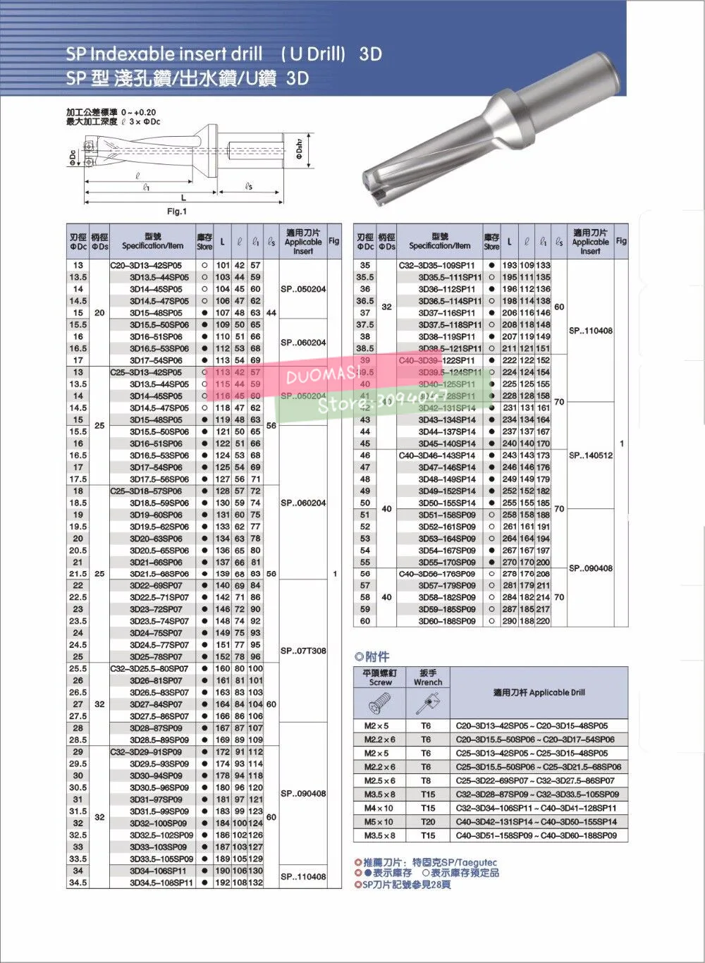 SP C32-2D-SD25.5-SD33.5, заменить лезвия и Тип дрели для SPMW SPMT вставить U Бурение мелководное отверстие Индексируемые вставные сверла