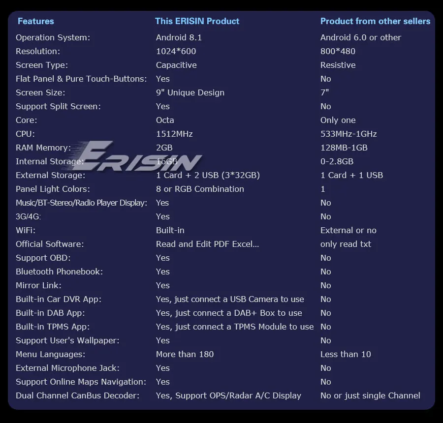 ES2891V-R3-Contrast