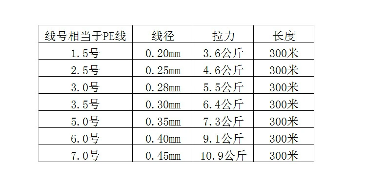 Mustad нейлоновая рыболовная леска 300 м серия желаний морская рыболовная нейлоновая леска японский материал леска 1,2#1,5#2,5#3,0#3,5#5,0#6,0#7,0