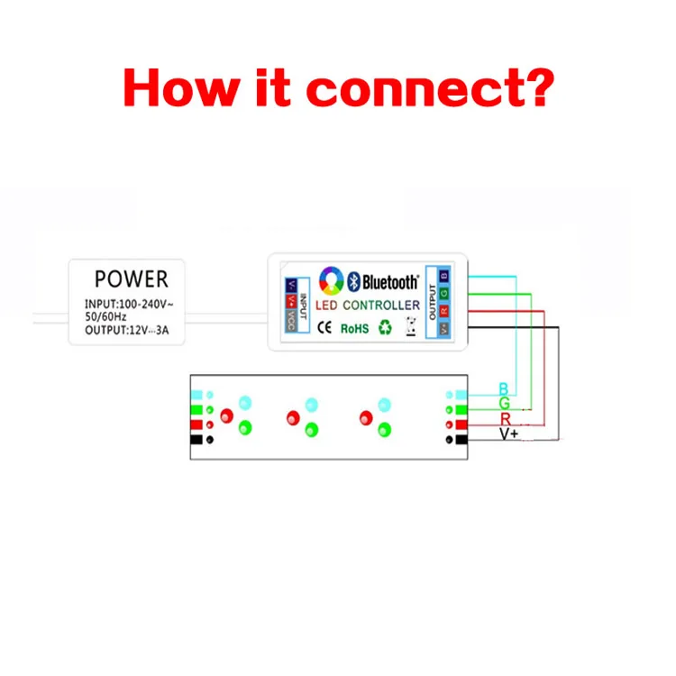 Bluetooth USB цветных(RGB) светодиодных лент пульт дистанционного управления DC 5 V-12 V Беспроводной пульт дистанционного управления с 4pin цветных(RGB) светодиодных лент светильник ing лента светильник