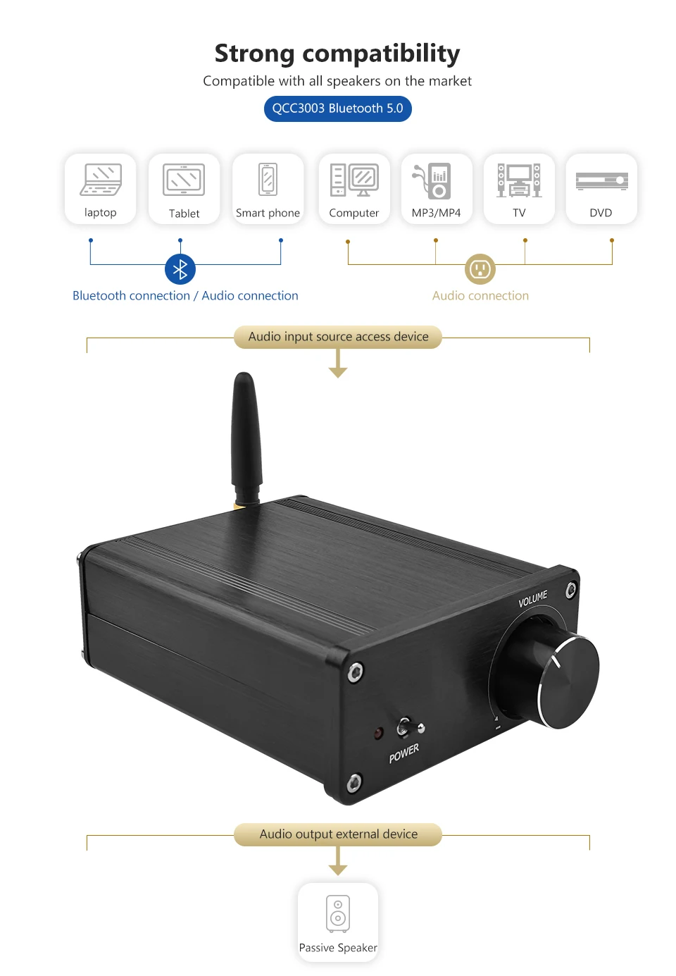 AIYIMA мини TPA3116 Bluetooth 5,0 усилитель стерео класса D HIFI цифровой усилитель мощности AMP 50Wx2 DAC PCM5100 домашний звуковой кинотеатр