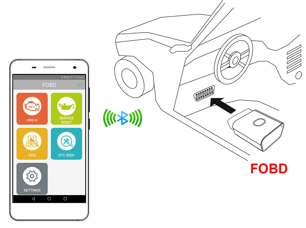 Fcar FOBD OBD2 адаптер Plug and Play диагностический и сервисный Сброс для телефона Android и IOS