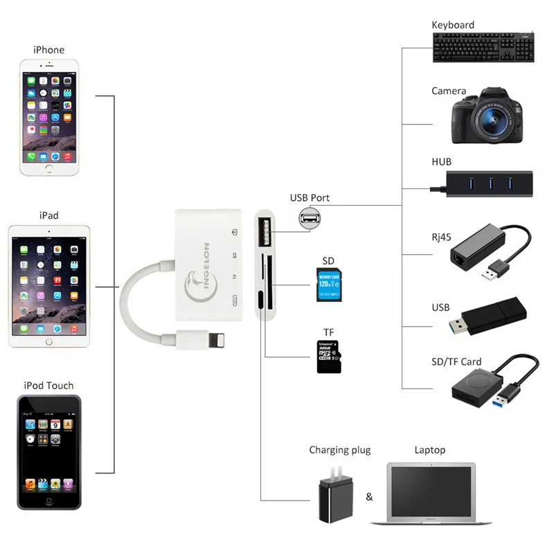 Ingelon SD кард-ридер Micro SD OTG Смарт-камера кард-ридер адаптер для iPhone iPod Apple карты памяти SD адаптер