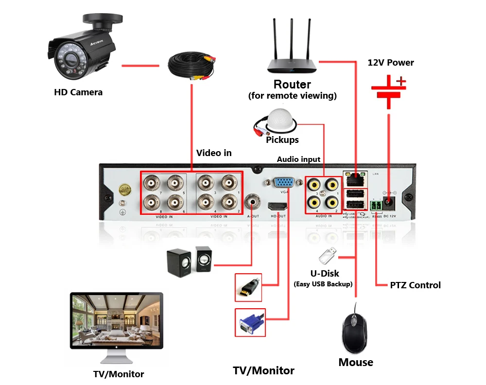 DVR8CH05