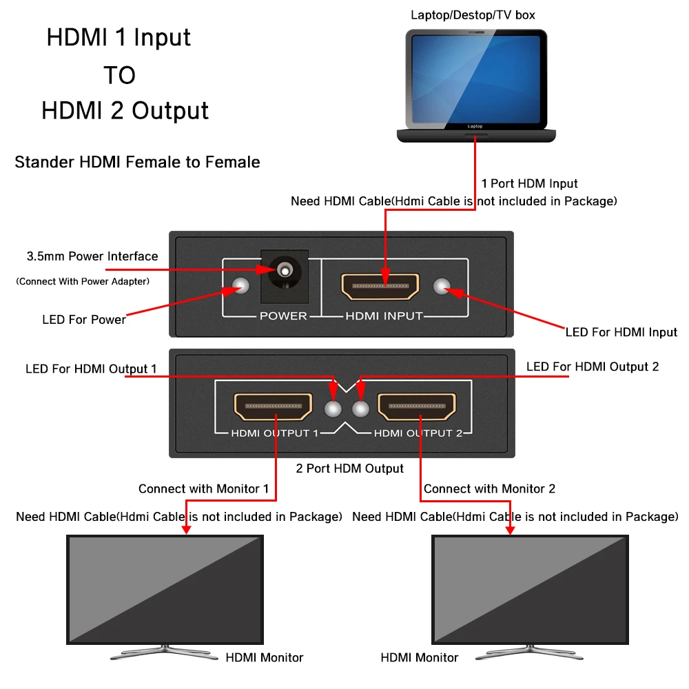 Perlinta HDMI сплиттер, 1080P 1 вход 2 выхода HDMI сплиттер коробка, 1 HDMI устройство 2 HDMI монитор адаптер для HDTV обмена