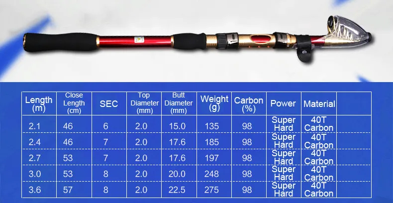 Дешевая телескопическая удочка и Катушка Combos углеродная телескопическая удочка 2,1 М 2,4 М 2,7 М 3,0 М 3,6 м с 4000 серии спиннинговая Катушка комбо