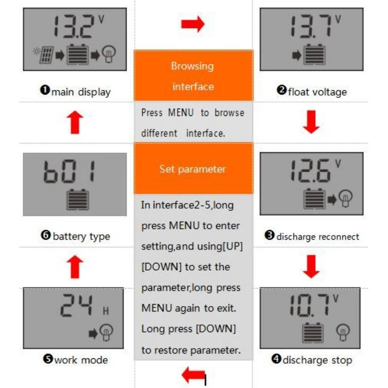 Controlador de Carga Dual Usb Solar Battery Painel Regulador Lcd 12v24v 10 - 20 30a 6 12v24v 10 20 30A Dual USB Solar