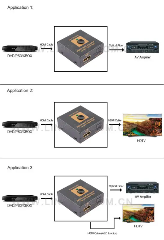 LINK-MI LM-HA03 HDMI ARC адаптер с ARC аудио(Toslink) оптический аудио выход 4 K, 3D, 1080 P, CEC использовать стандартный кабель hd 1,4