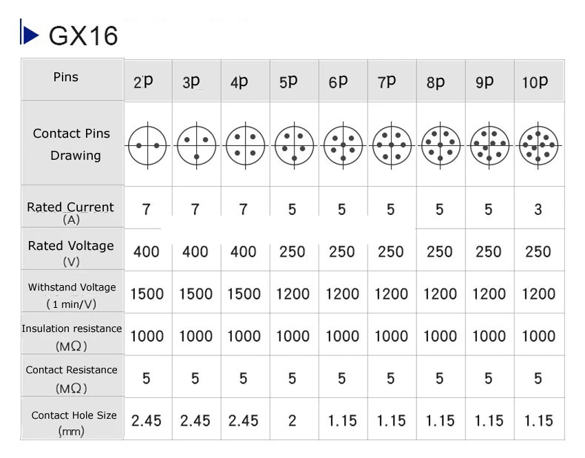 GX12 GX16 GX20 2/3/4/5/6/7/8/9/10/12/13/14/15P шпильки женский мужской воздуха авиационные разъёмы Мощность кабели электрическая штепсельная розетка