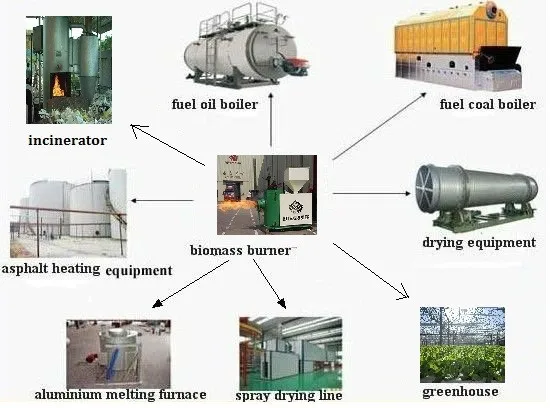 Best качество биомассы гранул горелки машины 200000 ккал/H для биомассы котел