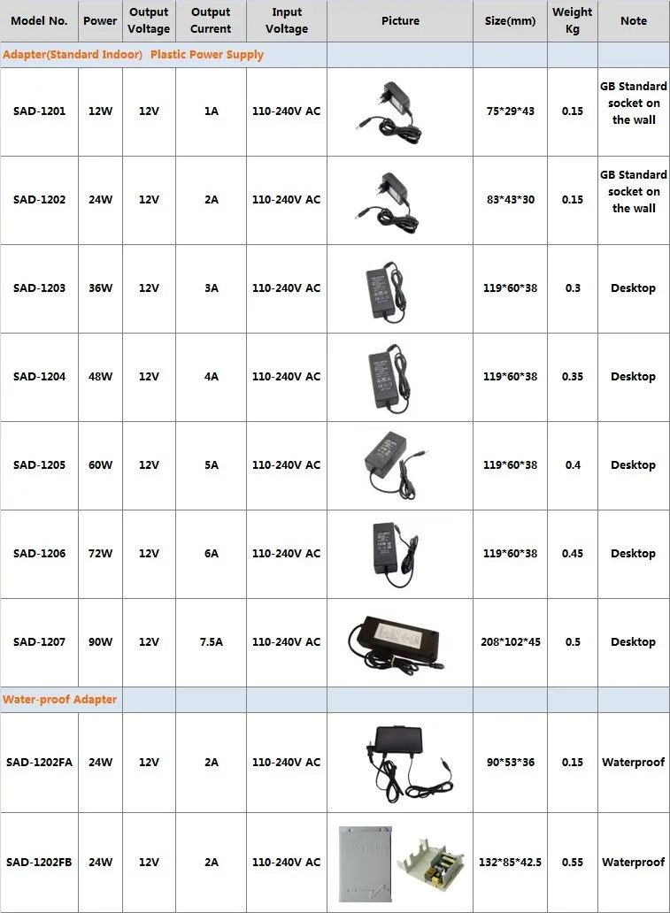 Водонепроницаемый 24 W 12 V 2A CCTV ac-адаптер для камеры блок питания для камеры видеонаблюдения Смарт безопасности SAD-1202FA