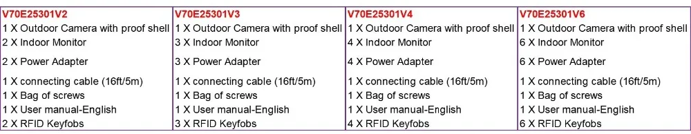 SmartYIBA проводной 7 "TFT ЖК дисплей цвет 1000TVL HD камера телефон видео домофон системы RFID карты управление доступом ворота дома безопасности