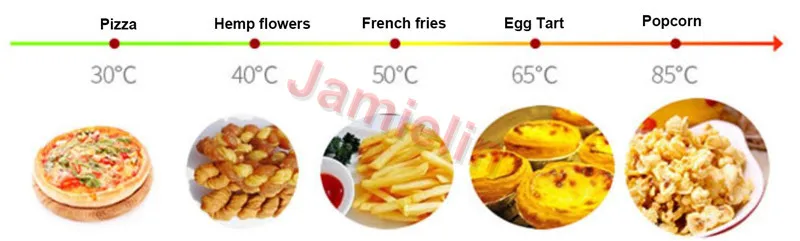 Electric Warming Showcase