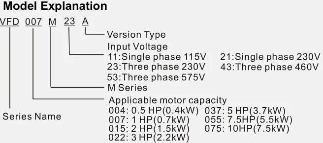 Вход 3ph 220V Выход 3ph преобразователь 3-фазный VFD055M23A 0~ 240V 25A 0,1~ 400 Гц 5.5KW 7.5HP частотно-регулируемым приводом-m Series