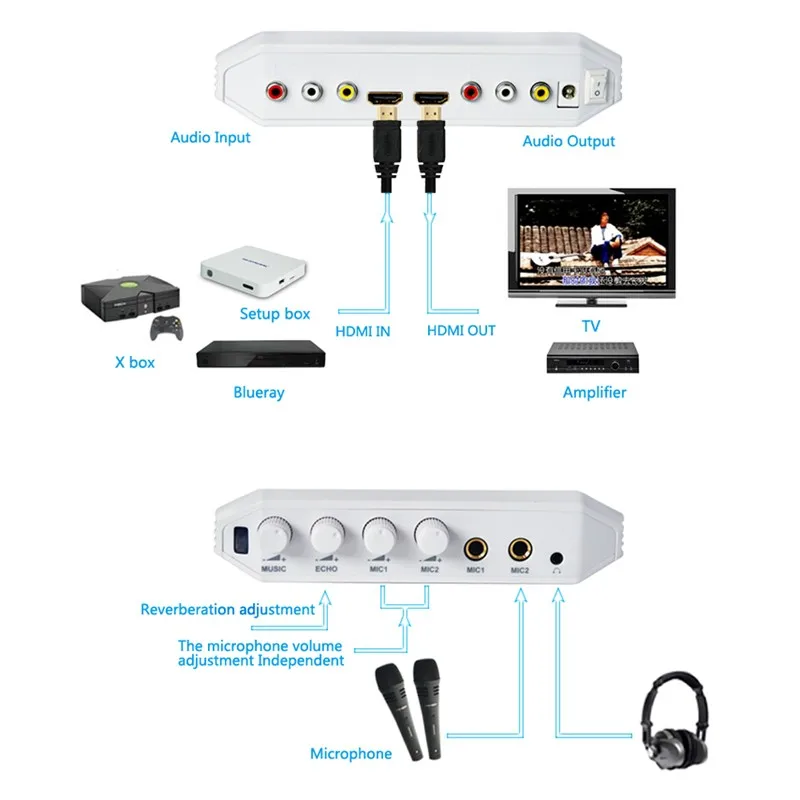 Высокое качество HDMI новая система караоке усилитель конвертера онлайн Поющая машина Лучший партнер для компьютера караоке микшер