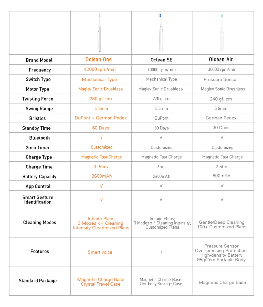 Oclean One Rechargeable Automatic Sonic Electrical Toothbrush APP Control 29