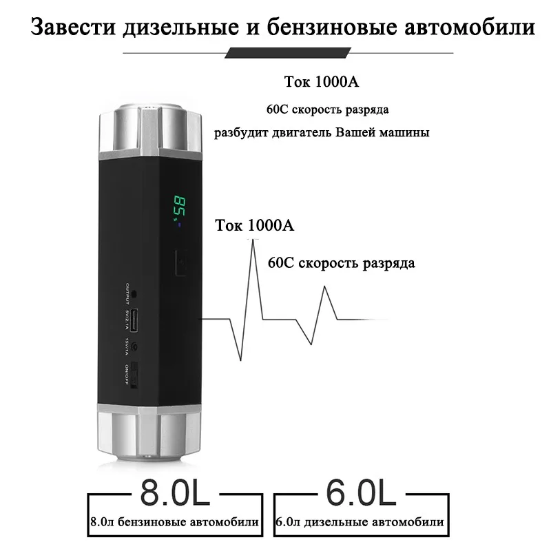 Для бензин 8.0L Diesel 6.0L-60C разряда автомобиля Пусковые устройства 18000 мАч начиная Запасные Аккумуляторы для телефонов Авто Батарея Портативный пакет booster