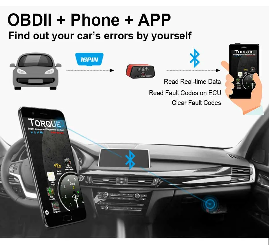 ELM327 Obd2 Scanner Ancel iCar2 icar 2 Bluetooth_08