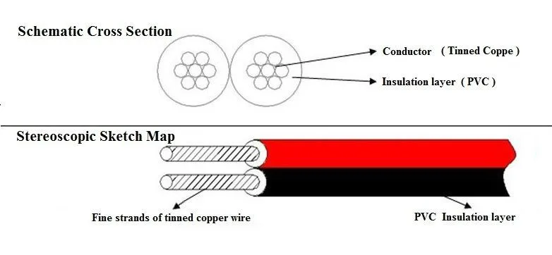 50 метров Луженая Медь 18-28AWG 2-контактный красный черный кабель, ПВХ изолированный провод, электрический кабель, светодиодный кабель 17/0. 16TS* 2 UL2468