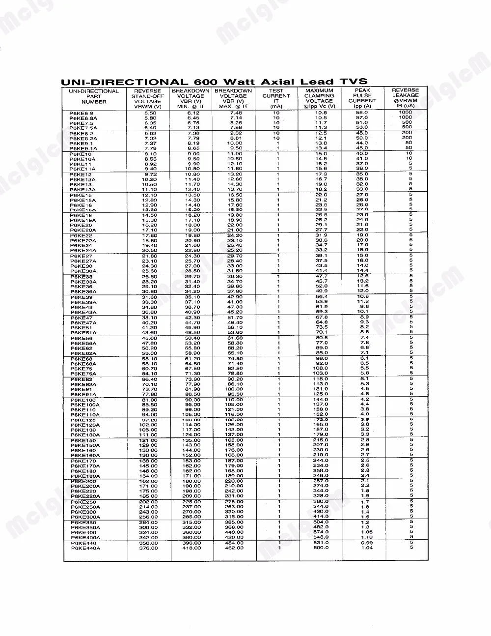 McIgIcM 2000 шт. 600 Вт DO-15 телевизионный диод P6KE22A P6KE24A P6KE27A P6KE30A P6KE33A P6KE36A P6KE39A P6KE43A P6KE47A P6KE51A P6KE56A