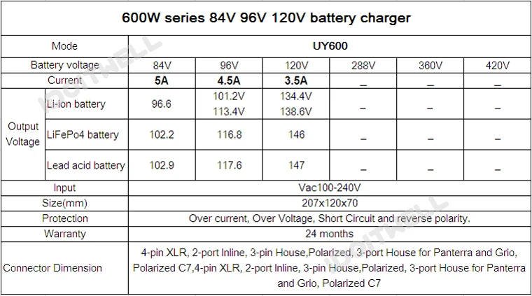 60v battery charger