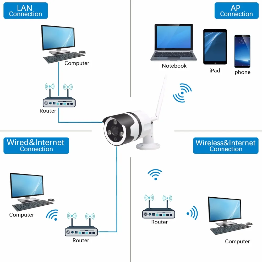 JOOAN камера видеонаблюдения wifi 1080P камеры видеонаблюдения ip камера P2P CCTV пулевидная камера наруэного наблюдения с MiscroSD слот для карт памяти Max 64G