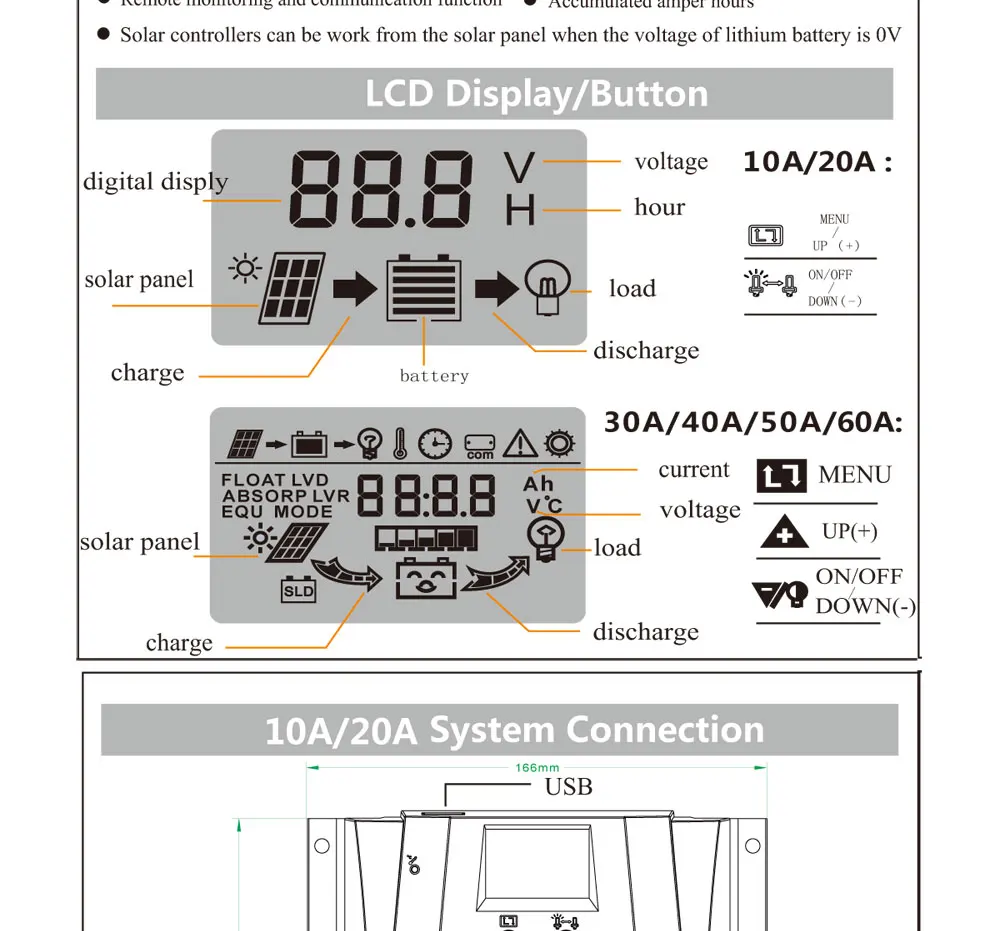 80A 60A 30A 20A 10A 12 В 24 в 36 в 48 в Солнечный контроллер заряда ШИМ Солнечная батарея зарядное устройство регуляторы PV с ЖК-дисплеем 5 В USB