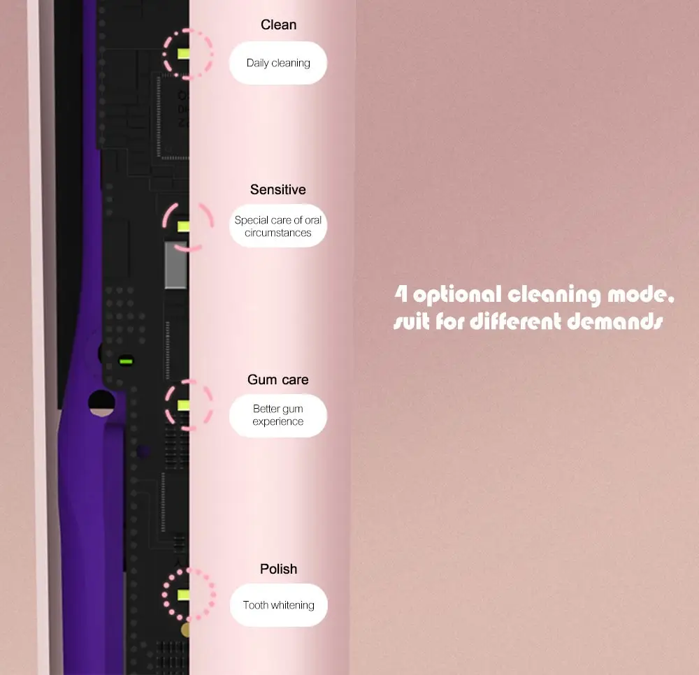 Xiaomi SOOCAS X3 звуковая электрическая зубная щетка USB перезаряжаемая звуковая электрическая зубная щетка IPX7 Водонепроницаемая Xiomi
