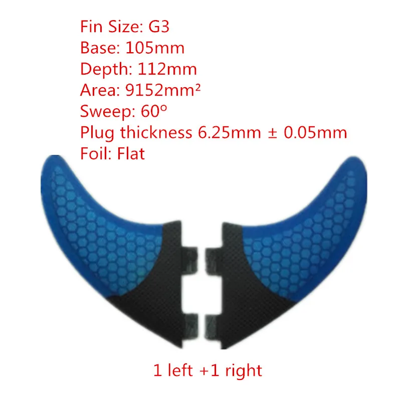 g3