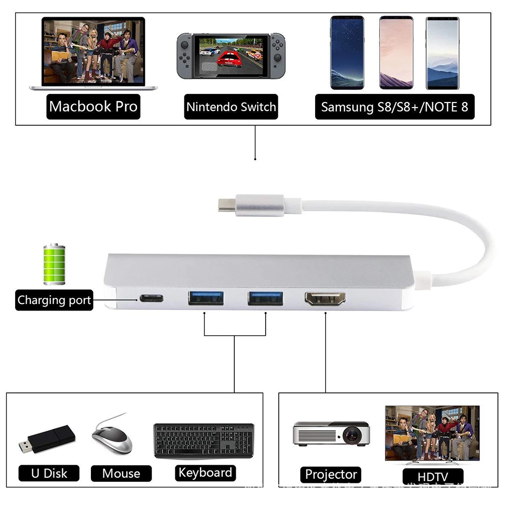 USBC 3 1 к HDMI 2USB 0 PD Зарядка 4 в 30 Гц док станция Тип C концентратор Поддержка для Samsung