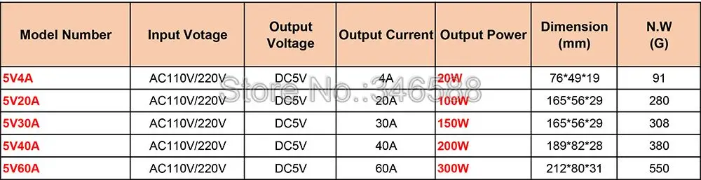 5V Specs.