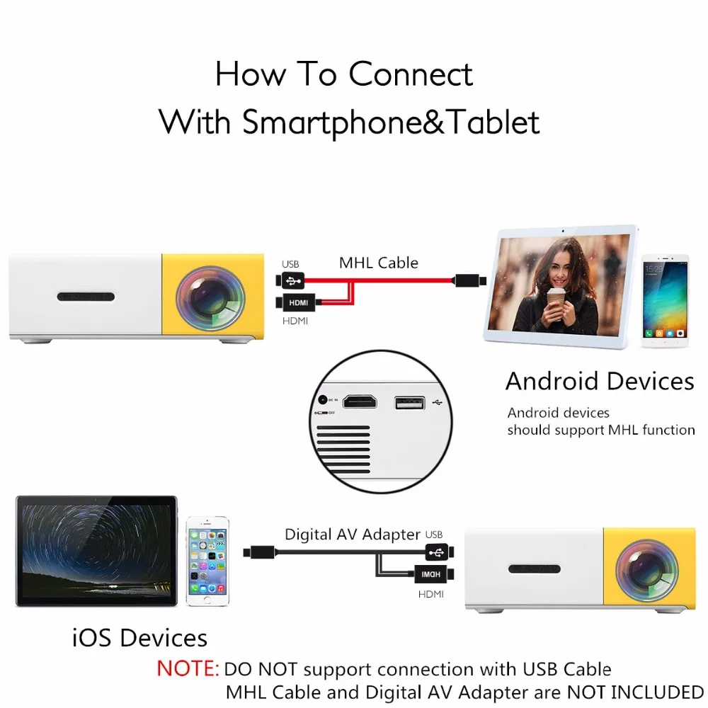 Дропшиппинг YG300 Мини ЖК проектор домашний кинотеатр карманный мини проектор 600 люмен 320x240P медиа проектор Поддержка 1080p проектор