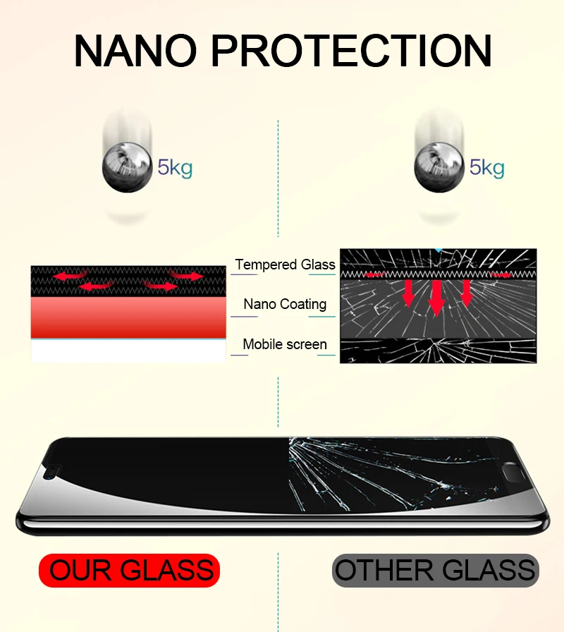 TOMKAS Screen Protector For Xiaomi Mi 6X A2 Tempered Glass Scratch Proof For Xiaomi Redmi S2 Mi Mix 2S Protective Glass Film