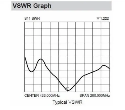 VSWER -SW433-TH10