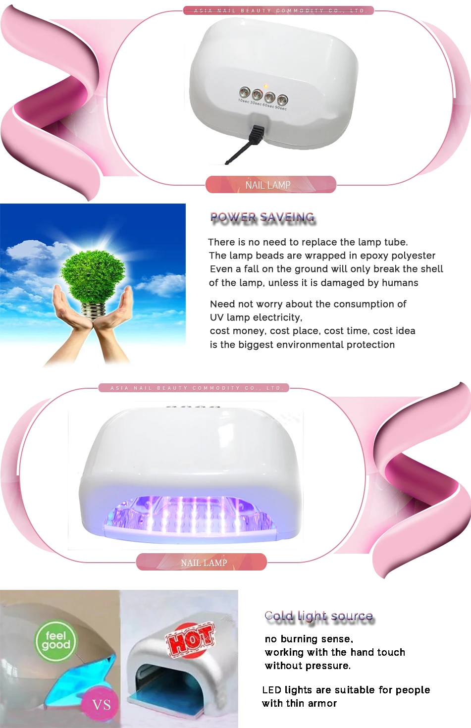 LED-7 details 2