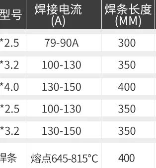 Диаметр 2,0 2,5 3,2 4,0 17 шт./кг 31 шт./кг 60 шт./кг 79 шт./кг сварочные электроды из углеродистой стали со сварочными электродами