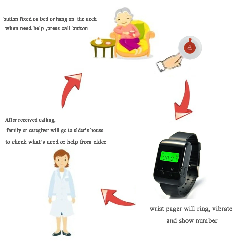 nurse calling system